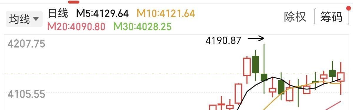 kaiyun-A股：明天周三股市开盘前，紧急提前给大家5点提醒！